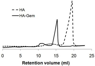 Nanotheranostics Image