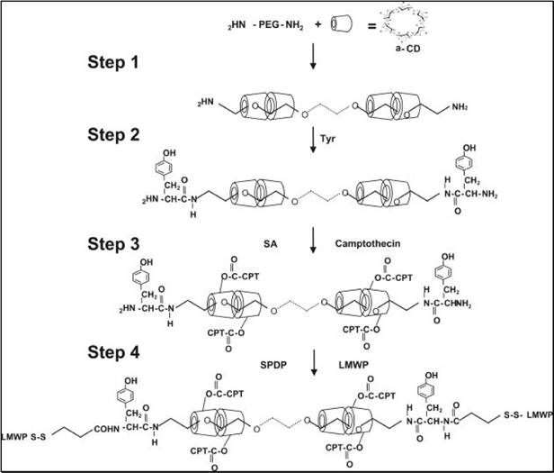 Nanotheranostics Image