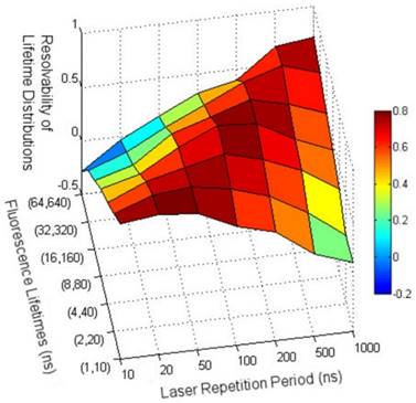 Nanotheranostics Image