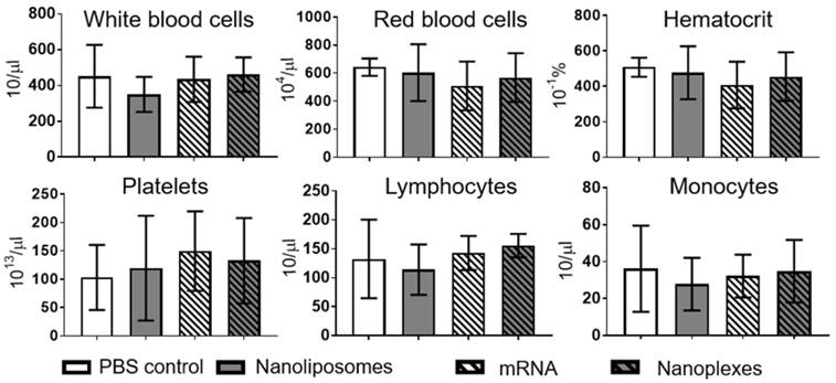 Nanotheranostics Image