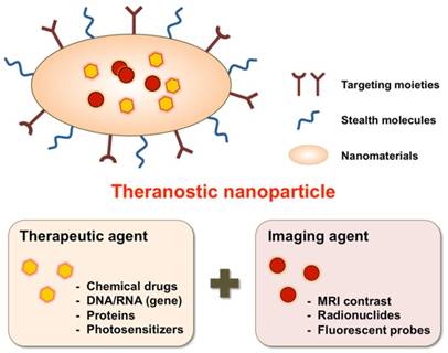 Nanotheranostics Image