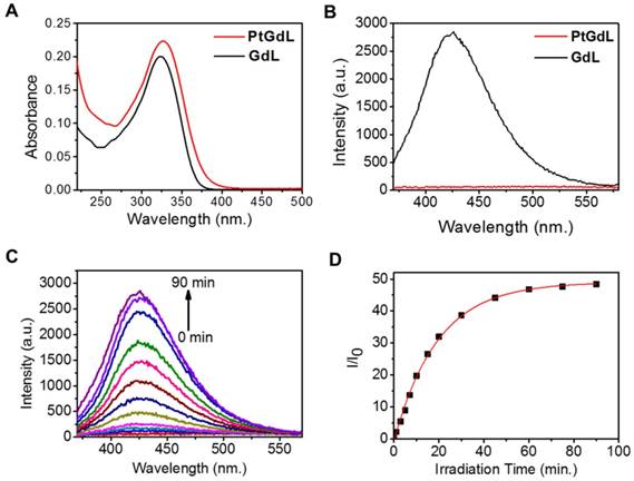 Nanotheranostics Image