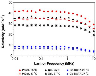 Nanotheranostics Image