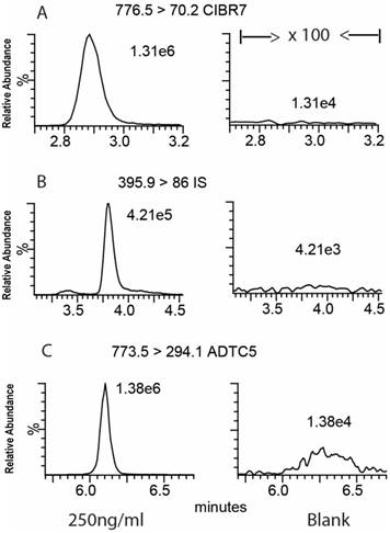 Nanotheranostics Image