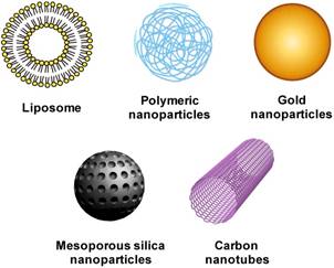 Nanotheranostics Image