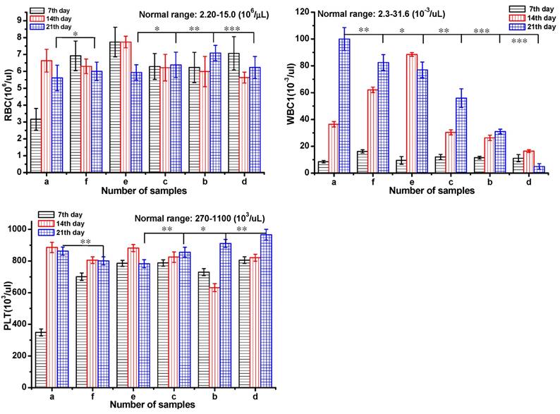 Nanotheranostics Image