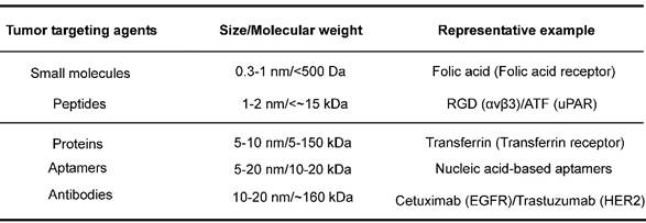 Nanotheranostics Image