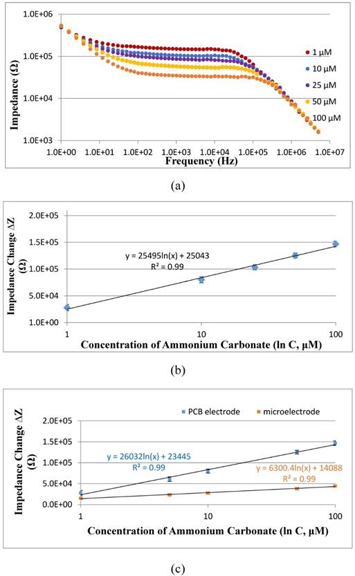 Nanotheranostics Image