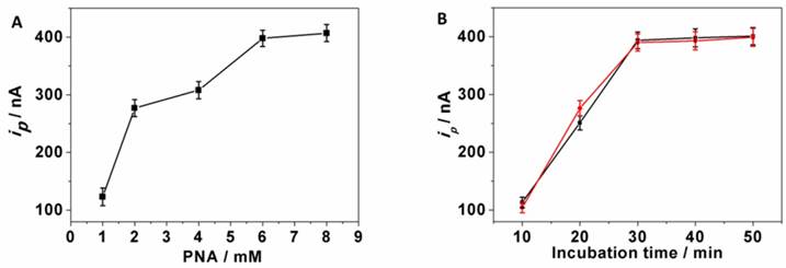 Nanotheranostics Image