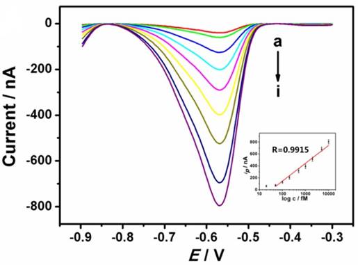 Nanotheranostics Image