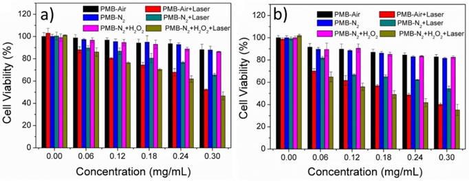 Nanotheranostics Image