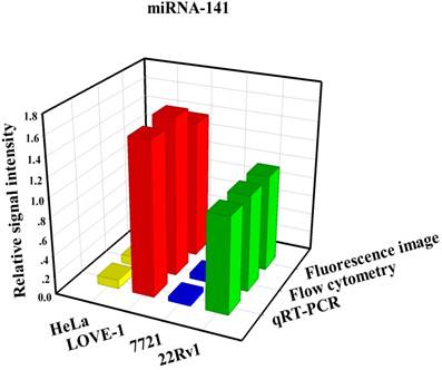 Nanotheranostics Image