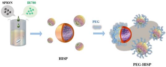 Nanotheranostics Image