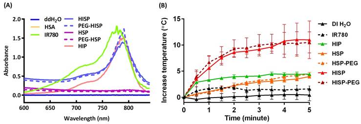 Nanotheranostics Image