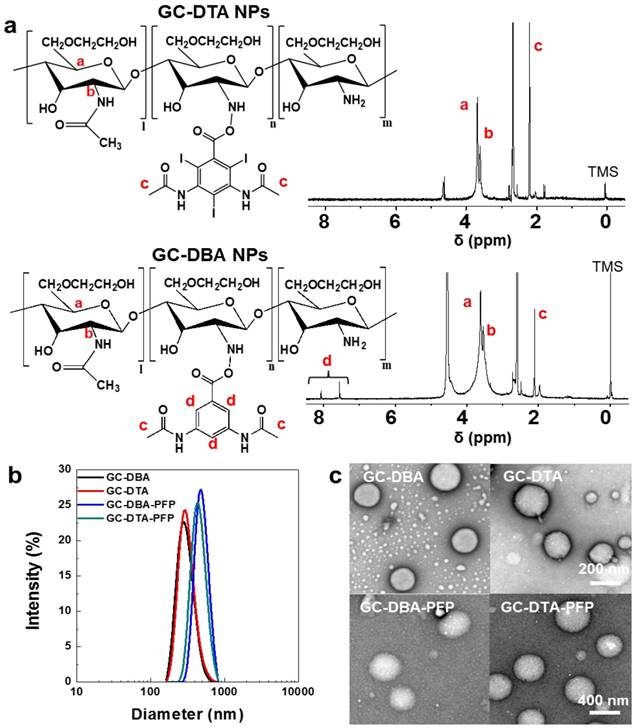 Nanotheranostics Image