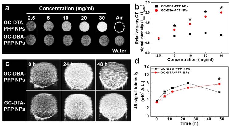 Nanotheranostics Image