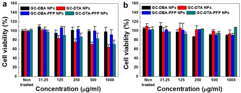 Nanotheranostics Image