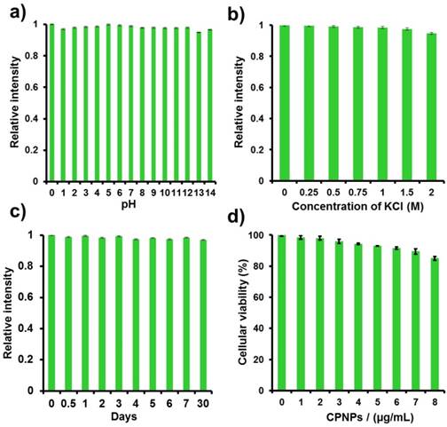 Nanotheranostics Image