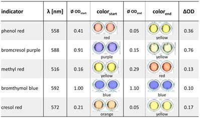 Nanotheranostics Image