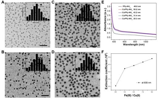 Nanotheranostics Image