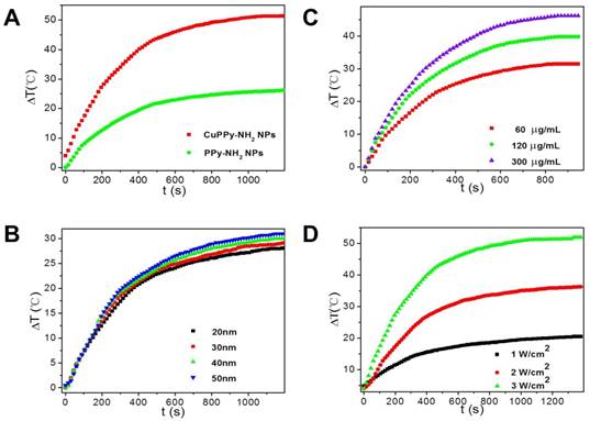 Nanotheranostics Image