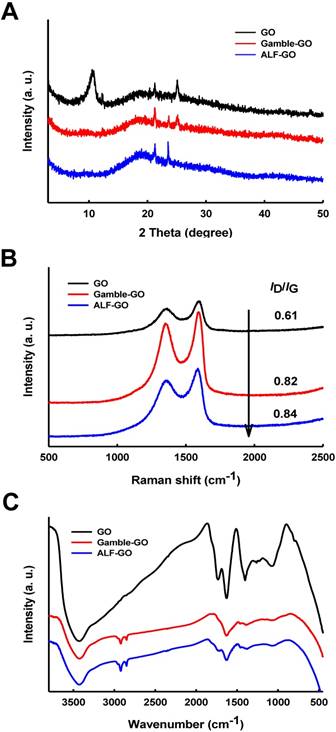 Nanotheranostics Image