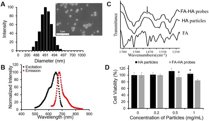 Nanotheranostics Image