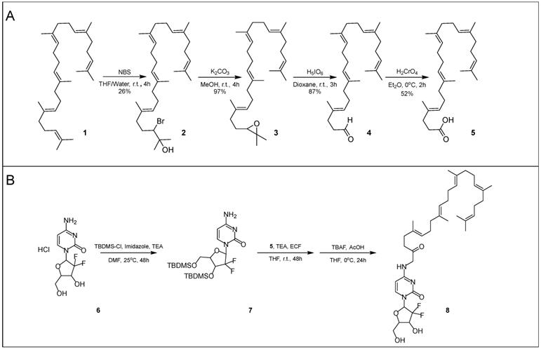 Nanotheranostics Image