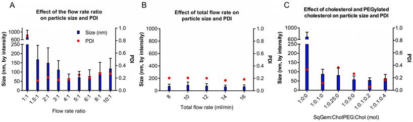 Nanotheranostics Image