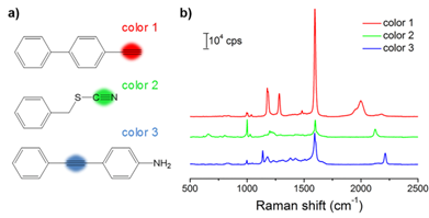 Nanotheranostics Image