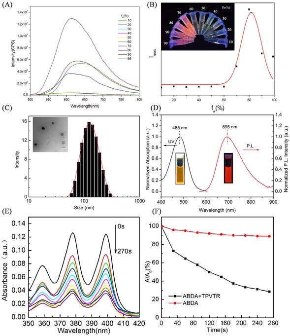 Nanotheranostics Image