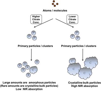 Nanotheranostics Image