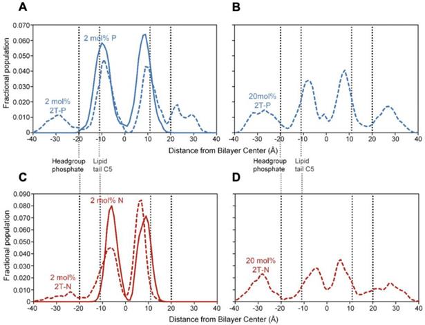 Nanotheranostics Image