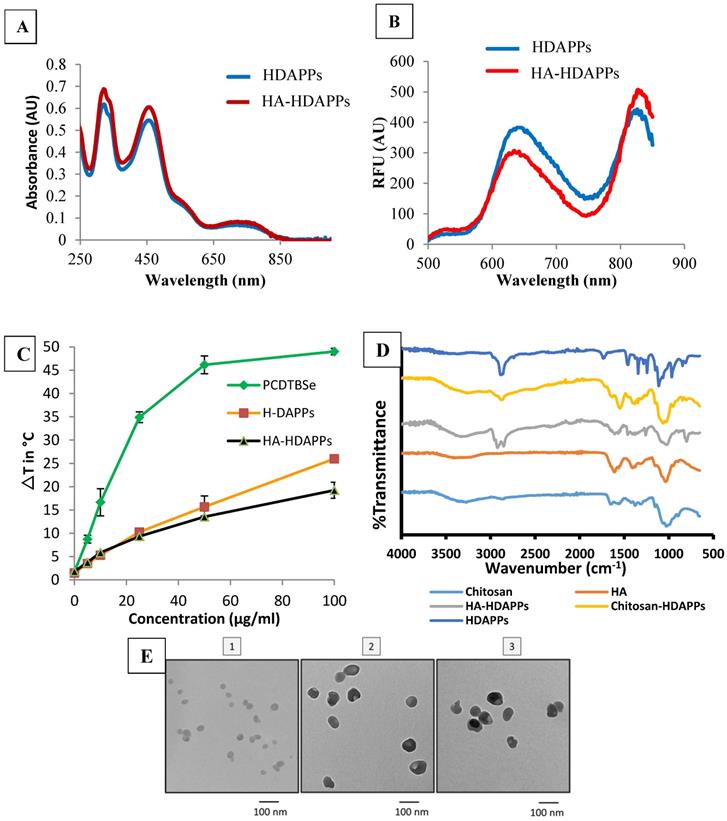 Nanotheranostics Image