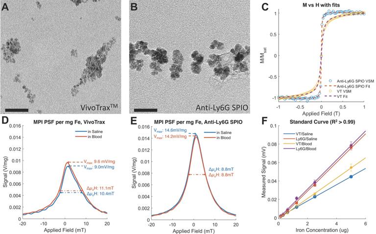 Nanotheranostics Image