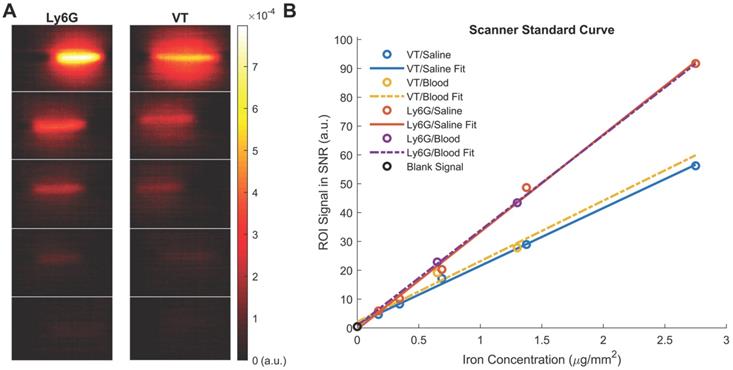 Nanotheranostics Image