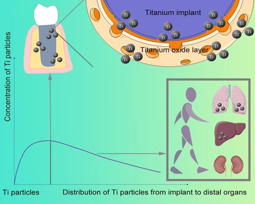 Nanotheranostics Image