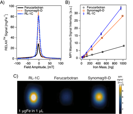 Nanotheranostics Image