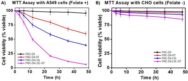 Nanotheranostics Image