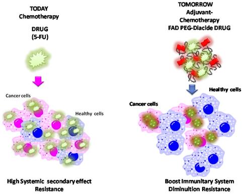 Nanotheranostics Image