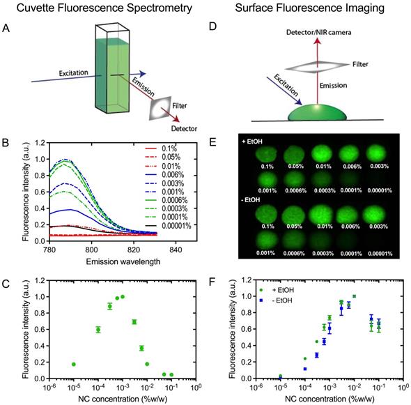 Nanotheranostics Image