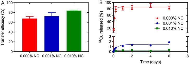 Nanotheranostics Image