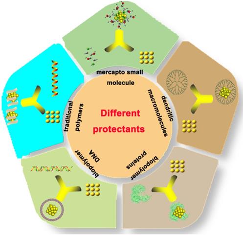 Nanotheranostics Image