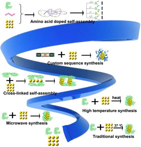 Nanotheranostics Image