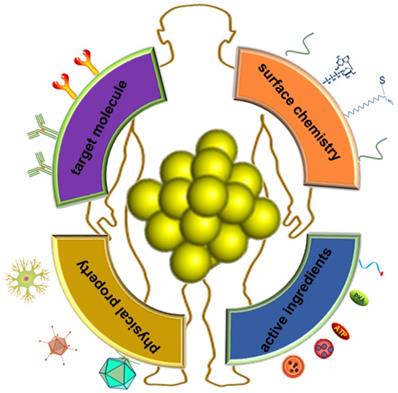 Nanotheranostics Image