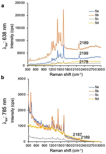 Nanotheranostics Image