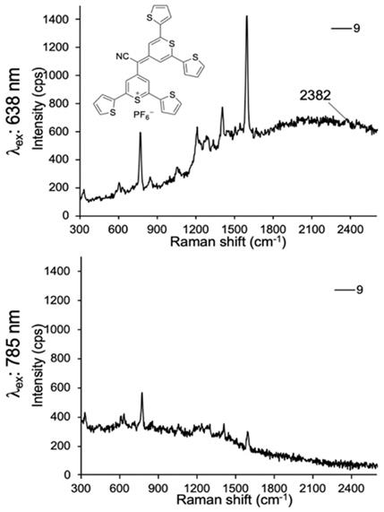 Nanotheranostics Image