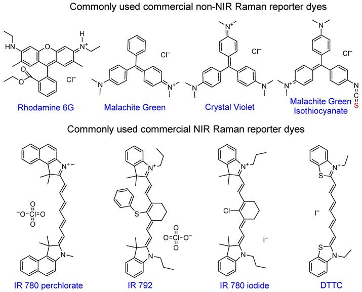 Nanotheranostics Image