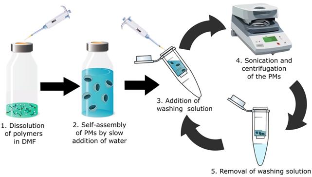 Nanotheranostics Image