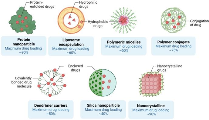 Nanotheranostics Image